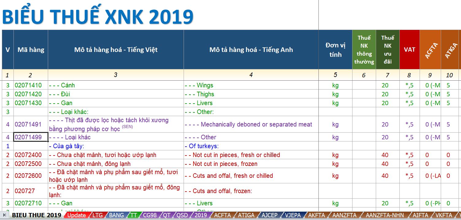 Nhập khẩu hạt giống - mã HS code